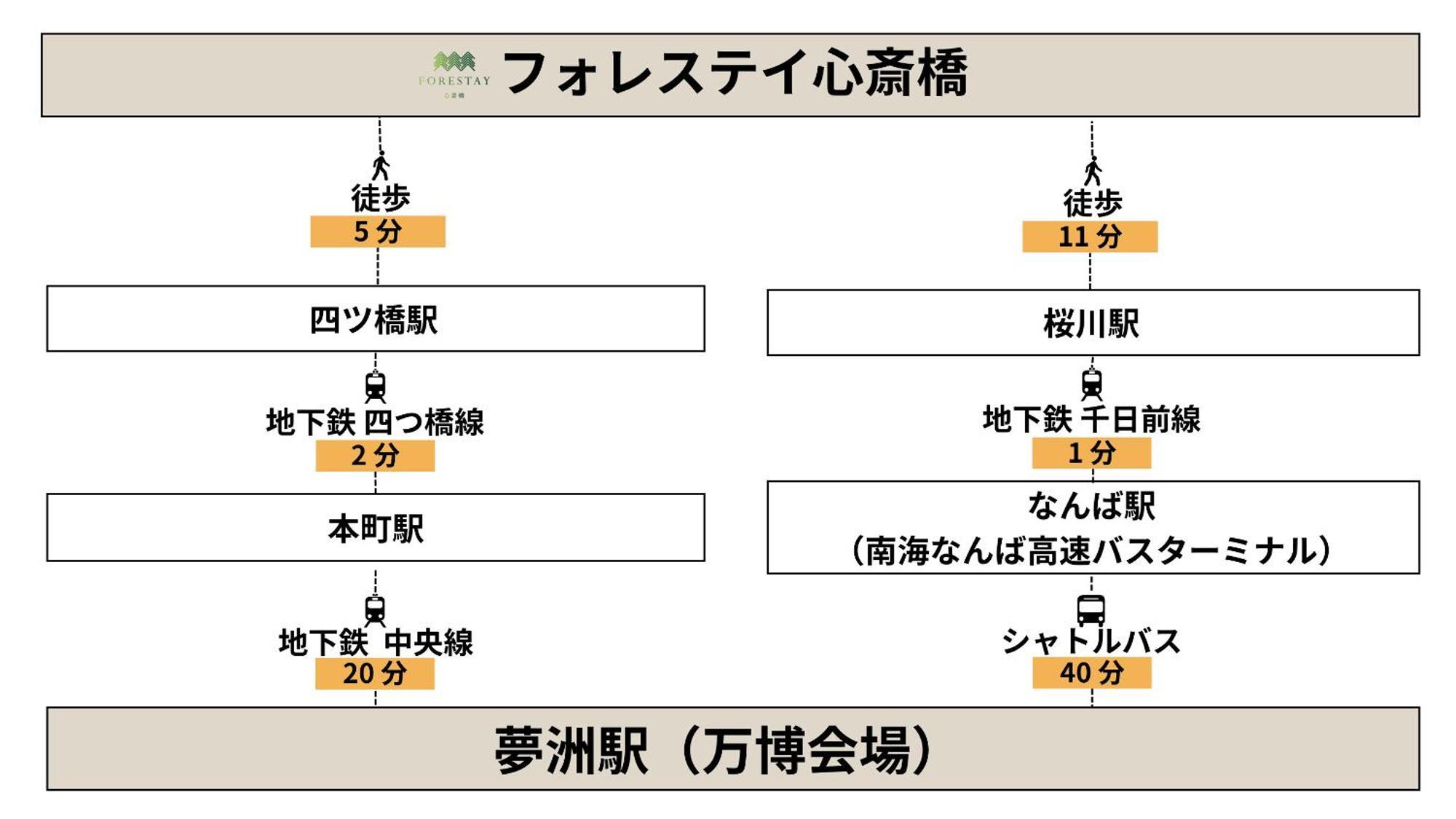 Forestay Shinsaibashi Osaka Bagian luar foto
